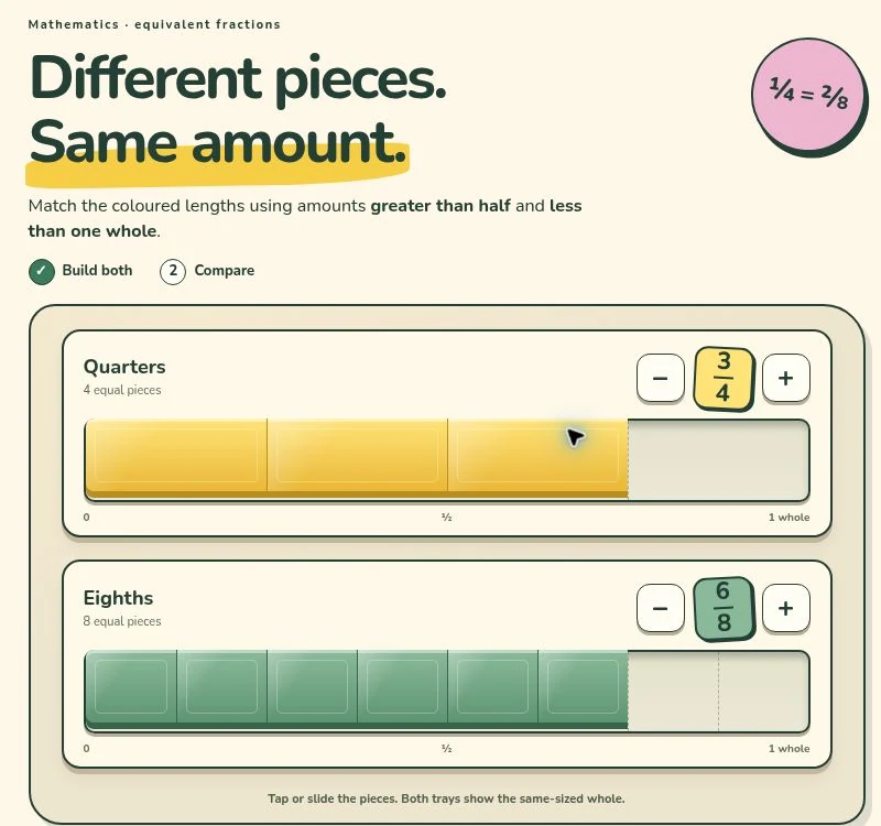 Fraction activity showing three quarters and six eighths as matching coloured lengths.